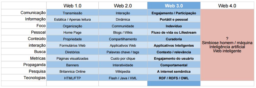 web-comparison